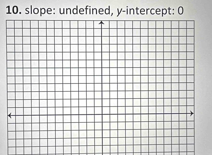 slope: undefined, y-intercept: O