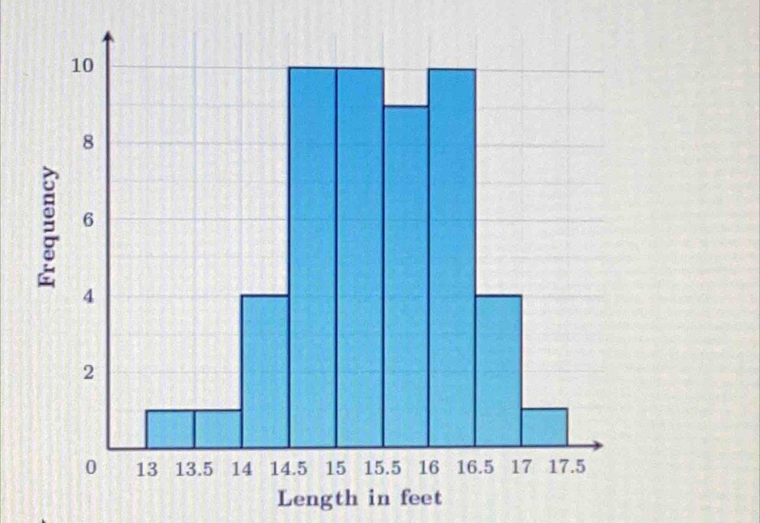 Length in feet