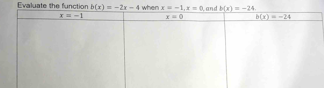 Evaluate the function b(x)=-2x-4 when x=-1,x=0