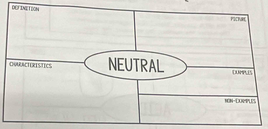 DEFINITION
PICTURE
CHARACTERISTICS NEUTRAL
EXAMPLES
NON-EXAMPLES