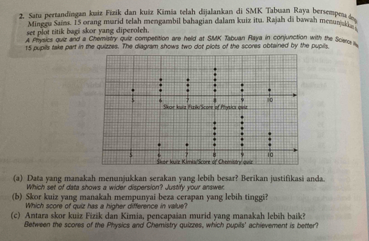 Satu pertandingan kuiz Fizik dan kuiz Kimia telah dijalankan di SMK Tabuan Raya bersempena dm 
Minggu Sains. 15 orang murid telah mengambil bahagian dalam kuiz itu. Rajah di bawah menunjukka 
set plot titik bagi skor yang diperoleh. 
A Physics quiz and a Chemistry quiz competition are held at SMK Tabuan Raya in conjunction with the Scero
15 pupils take part in the quizzes. The diagram shows two dot plots of the scores obtained by the pupils. 
(a) Data yang manakah menunjukkan serakan yang lebih besar? Berikan justifikasi anda. 
Which set of data shows a wider dispersion? Justify your answer. 
(b) Skor kuiz yang manakah mempunyai beza cerapan yang lebih tinggi? 
Which score of quiz has a higher difference in value? 
(c) Antara skor kuiz Fizik dan Kimia, pencapaian murid yang manakah lebih baik? 
Between the scores of the Physics and Chemistry quizzes, which pupils' achievement is better?