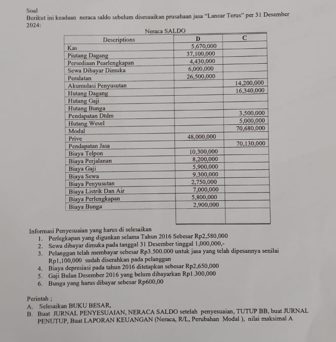 Soal 
Berikut ini keadaan neraca saldo sebelum disesuaikan prusahaan jasa “Lancar Terus” per 31 Desember 
2024: 
Informasi 
1. Perlegkapan yang digunkan selama Tahun 2016 Sebesar Rp2,580,000
2. Sewa dibayar dimuka pada tanggal 31 Desember tinggal 1,000,000,- 
3. Pelanggan telah membayar sebesar Rp3.500.000 untuk jasa yang telah dipesannya senilai
Rp1,100,000 sudah diserahkan pada pelanggan 
4. Biaya depresiasi pada tahun 2016 ditetapkan sebesar Rp2,650,000
5. Gaji Bulan Desember 2016 yang belum dibayarkan Rp1.300,000
6. Bunga yang harus dibayar sebesar Rp600,00
Perintah ; 
A. Selesaikan BUKU BESAR, 
B. Buat JURNAL PENYESUAIAN, NERACA SALDO setelah penyesuaian, TUTUP BB, buat JURNAL 
PENUTUP, Buat LAPORAN KEUANGAN (Neraca, R/L, Perubahan Modal ), nilai maksimal A