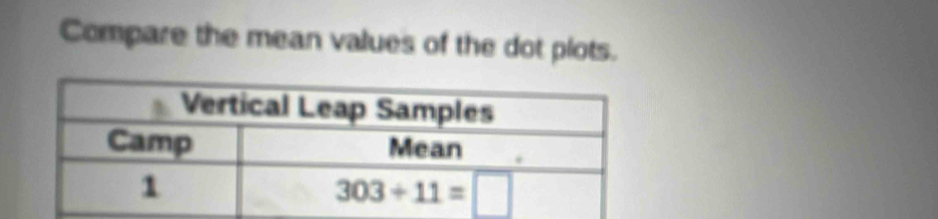 Compare the mean values of the dot plots.