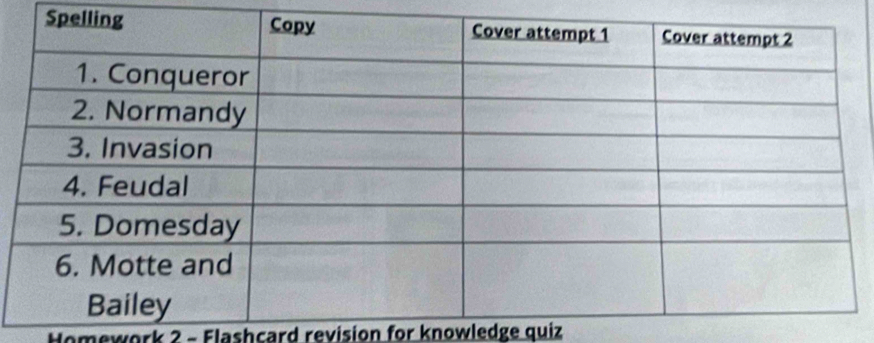 Homework 2 - Flashcard revision for knowledge quiz