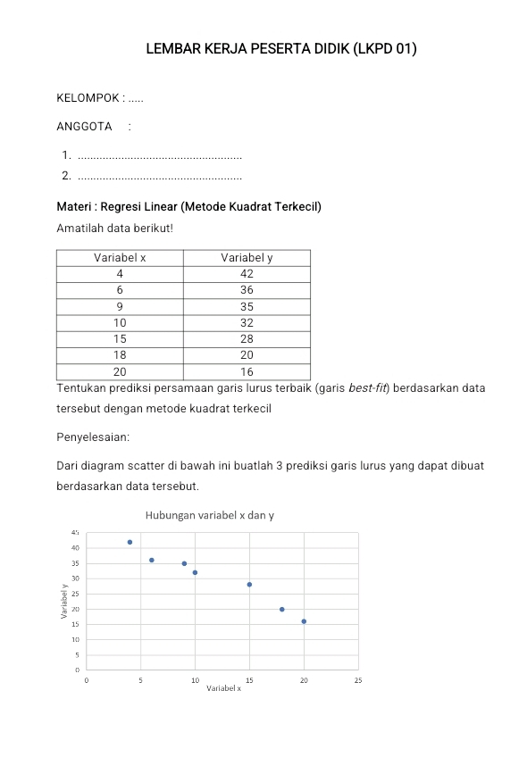 LEMBAR KERJA PESERTA DIDIK (LKPD 01) 
KELOMPOK : …. 
ANGGOTA ： 
1._ 
2._ 
Materi : Regresi Linear (Metode Kuadrat Terkecil) 
Amatilah data berikut! 
Tentukan prediksi persamaan garis lurus terbaik (garis best-fit) berdasarkan data 
tersebut dengan metode kuadrat terkecil 
Penyelesaian: 
Dari diagram scatter di bawah ini buatlah 3 prediksi garis lurus yang dapat dibuat 
berdasarkan data tersebut. 
Hubungan variabel x dan y
45
40
35
30
25
20
15
10
5
15 20 25
0 5 10 Variabel x