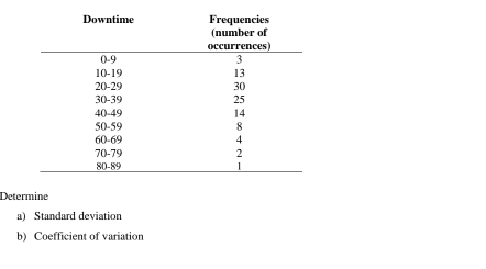 Determine 
a) Standard deviation 
b) Coefficient of variation