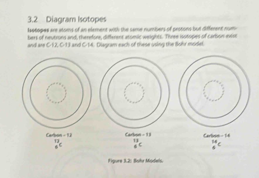 3.2 Diagram Isotopes 
Isotopes are atoms of an element with the same numbers of protons but different nom 
bers of neutrons and, therefore, different atomic weights. Three isotopes of carson exist 
and are C-12, C-13 and C-14. Diagram each of these using the Bohr model. 
Carbon - 12 Carbon - 13 Carbon - 14
12
13
Figure 3.2: Bohr Madels.