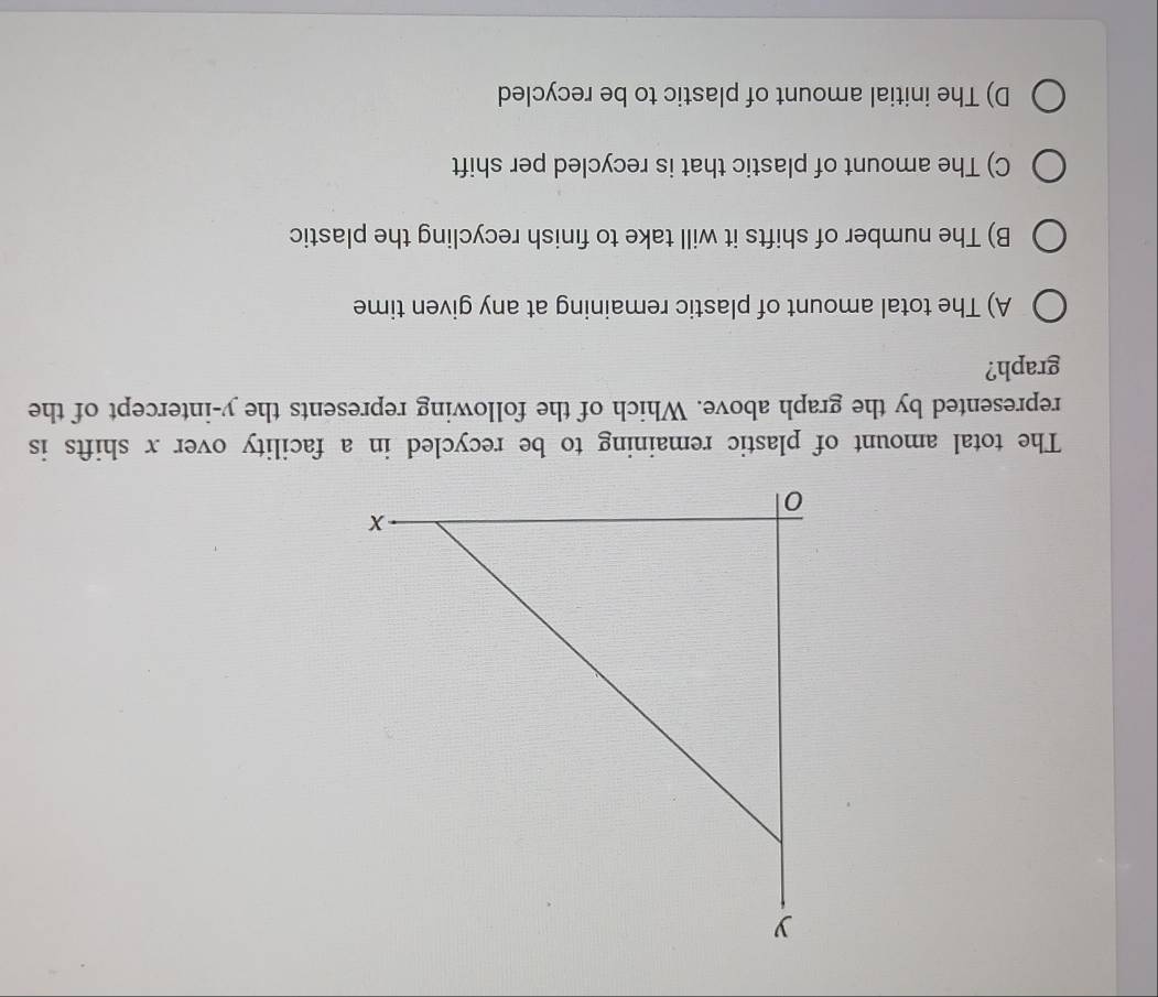 The total amount of plastic remaining to be recycled in a facility over x shifts is
represented by the graph above. Which of the following represents the y-intercept of the
graph?
A) The total amount of plastic remaining at any given time
B) The number of shifts it will take to finish recycling the plastic
C) The amount of plastic that is recycled per shift
D) The initial amount of plastic to be recycled