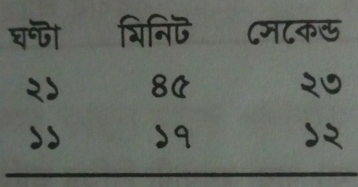 घजो विनिC Cम८क
80

a