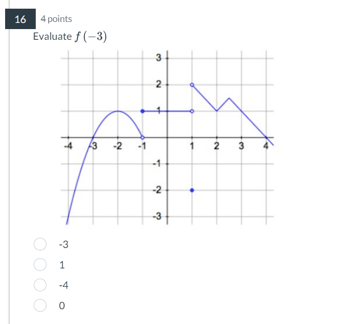 16 4 points
Evaluate f(-3)
-3
1
-4
0