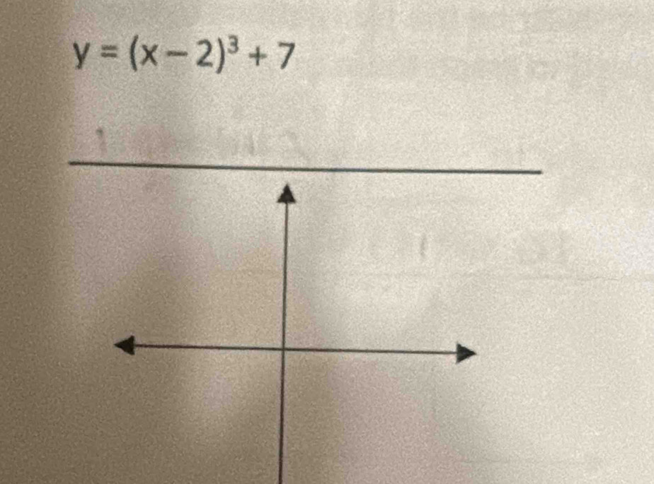 y=(x-2)^3+7