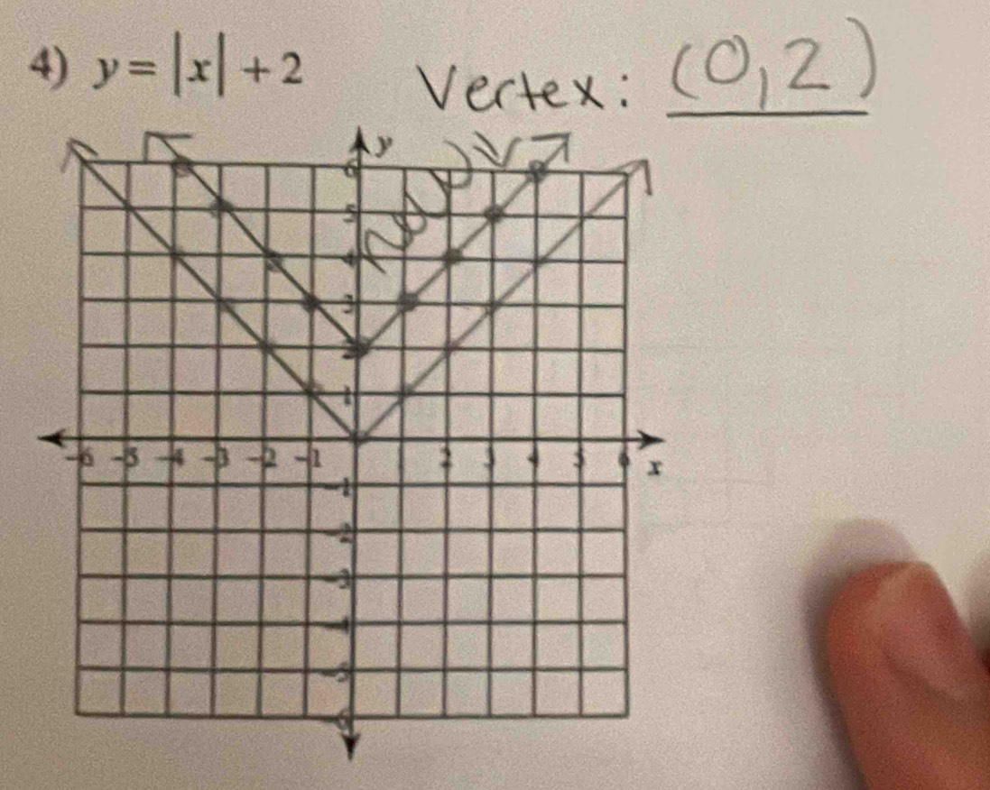 y=|x|+2