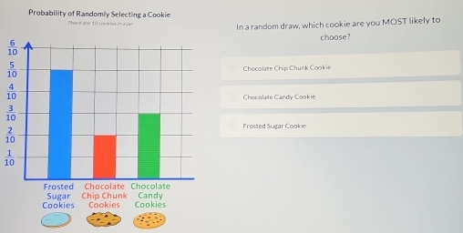 Probability of Randomly Selecting a Cookie
There are 10 cookies ina jar In a random draw, which cookie are you MOST likely to
choose?
1
Chocolate Chip Chunk Cookie
Checolate Candy Cookie
3
1
1
Frosted Sugar Cookie
1