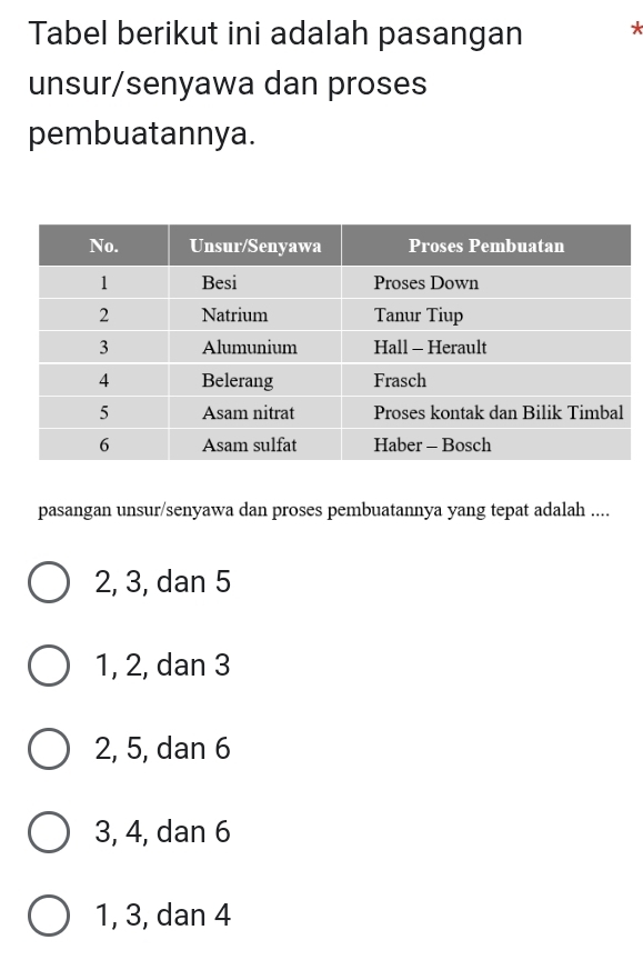 Tabel berikut ini adalah pasangan *
unsur/senyawa dan proses
pembuatannya.
pasangan unsur/senyawa dan proses pembuatannya yang tepat adalah ....
2, 3, dan 5
1, 2, dan 3
2, 5, dan 6
3, 4, dan 6
1, 3, dan 4