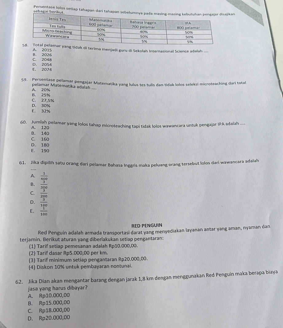 Persentase lolos setiap tahapan dari tahapan sebikan
sebagai beriku
dak di terima menjadi guru di Sekolah Internasional Science adalah ....
A. 2015
B. 2026
C. 2048
D. 2054
E. 2074
59. Persentase pelamar pengajar Matematika yang lulus tes tulis dan tidak lolos seleksi microteaching dari tota
pelamar Matematika adalah ....
A. 20%
B. 25%
C. 27,5%
D. 30%
E. 32%
60. Jumlah pelamar yang lolos tahap microteaching tapi tidak lolos wawancara untuk pengajar IPA adalah ....
A. 120
B. 140
C. 160
D. 180
E. 190
61. Jika dipilih satu orang dari pelamar Bahasa Inggris maka peluang orang tersebut lolos dari wawancara adalah
A.  1/400 
B.  3/300 
C.  3/200 
D.  3/100 
E.  1/100 
RED PENGUIN
Red Penguin adalah armada transportasi darat yang menyediakan layanan antar yang aman, nyaman dan
terjamin. Berikut aturan yang diberlakukan setiap pengantaran:
(1) Tarif setiap pemesanan adalah Rp10.000,00.
(2) Tarif dasar Rp5.000,00 per km.
(3) Tarif minimum setiap pengantaran Rp20.000,00.
(4) Diskon 10% untuk pembayaran nontunai.
62. Jika Dian akan mengantar barang dengan jarak 1,8 km dengan menggunakan Red Penguin maka berapa biaya
jasa yang harus dibayar?
A. Rp10.000,00
B. Rp15.000,00
C. Rp18.000,00
D. Rp20.000,00