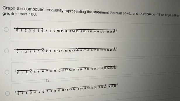 Solved: Graph the compound inequality representing the statement the ...