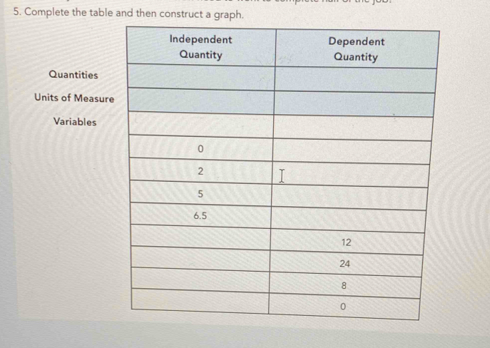 Solved: Complete the table and then construct a graph. Quantities Units ...