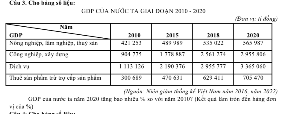 Cho bảng số liệu: 
GDP CÚA NƯỚC TA GIAI ĐOẠN 2010 - 2020 
(Nguồn: Niên giám thống kế Việt Nam năm 2016, năm 2022) 
GDP của nước ta năm 2020 tăng bao nhiêu % so với năm 2010? (Kết quả làm tròn đến hàng đơn 
vị của %) 
liên