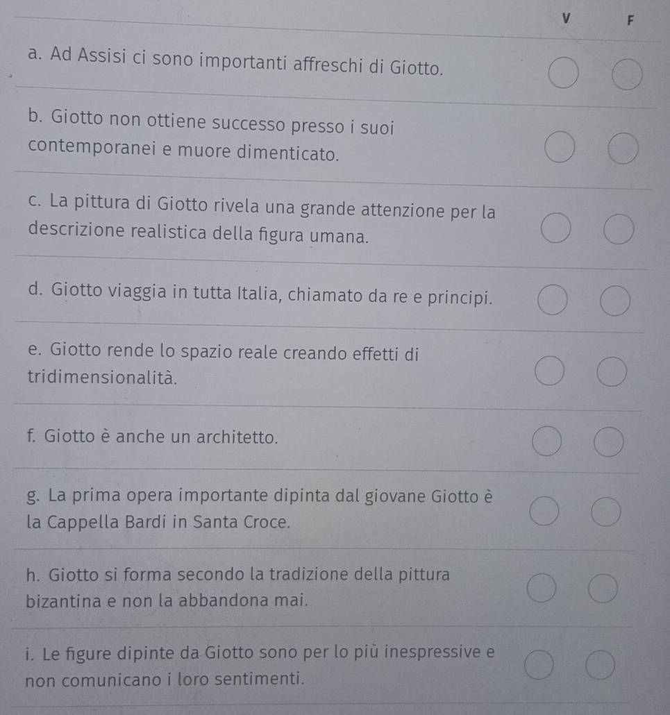 Ad Assisi ci sono importanti affreschi di Giotto. 
b. Giotto non ottiene successo presso i suoi 
contemporanei e muore dimenticato. 
c. La pittura di Giotto rivela una grande attenzione per la 
descrizione realistica della figura umana. 
d. Giotto viaggia in tutta Italia, chiamato da re e principi. 
e. Giotto rende lo spazio reale creando effetti di 
tridimensionalità. 
f. Giotto è anche un architetto. 
g. La prima opera importante dipinta dal giovane Giotto è 
la Cappella Bardi in Santa Croce. 
h. Giotto si forma secondo la tradizione della pittura 
bizantina e non la abbandona mai. 
i. Le figure dipinte da Giotto sono per lo più inespressive e 
non comunicano i loro sentimenti.