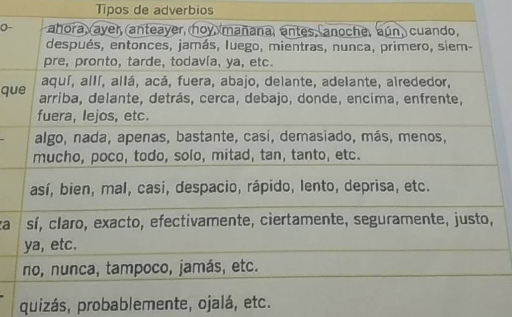 Tipos de adverbios 
0- 
qu 
sa 
quizás, probablemente, ojalá, etc.