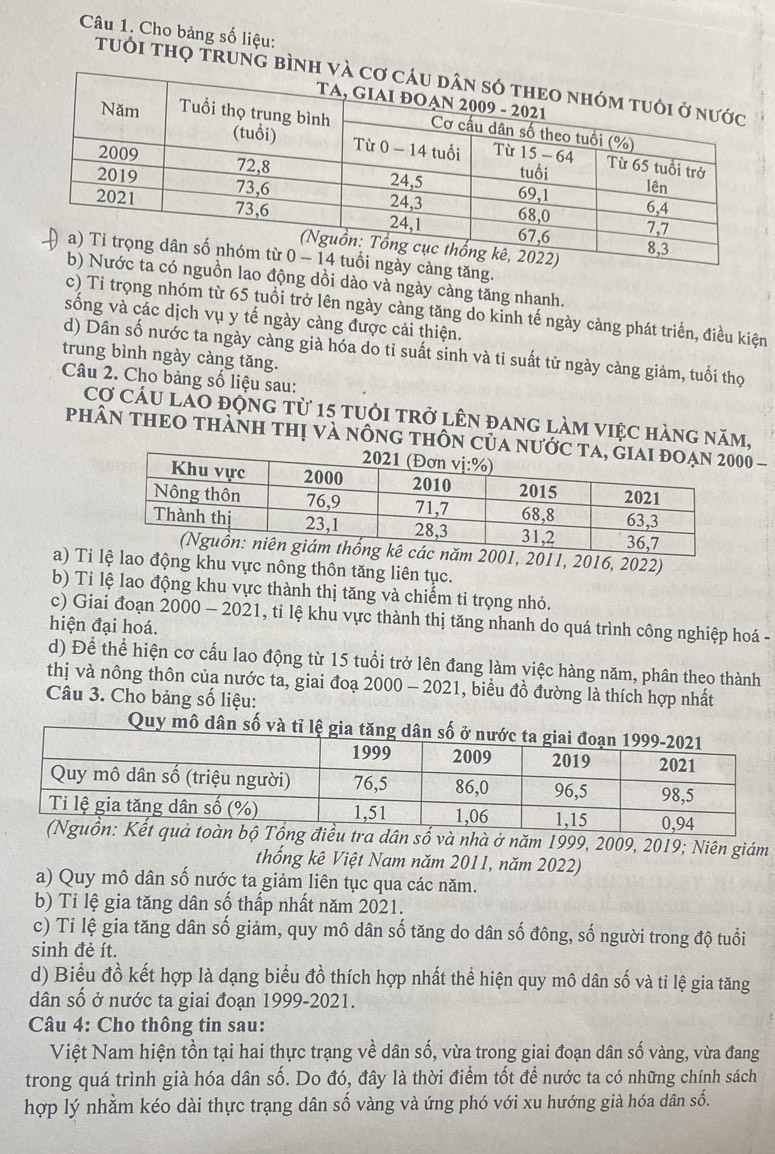 Cho bảng số liệu:
tới thọ Trung b
tăng.
lao động dồi dào và ngày cảng tăng nhạnh.
c) Tỉ trọng nhóm từ 65 tuổi trở lên ngày càng tăng do kinh tế ngày càng phát triển, điều kiện
sống và các dịch vụ y tế ngày càng được cải thiện.
d) Dân số nước ta ngày càng già hóa do tỉ suất sinh và tỉ suất tử ngày càng giảm, tuổi thọ
trung bình ngày càng tăng.
Câu 2. Cho bảng số liệu sau:
Cơ Cáu lao động từ 15 tuỏi trở lên đang làm việc hàng năm,
phâN tHEO tHàNH thị và nông thÔn của n0 -
2011, 2016, 2022)
a) Ti o động khu vực nông thôn tăng liên tục.
b) Tỉ lệ lao động khu vực thành thị tăng và chiếm tỉ trọng nhỏ.
c) Giai đoạn 2000 - 2021, tỉ lệ khu vực thành thị tăng nhanh do quá trình công nghiệp hoá -
hiện đại hoá.
d) Để thể hiện cơ cấu lao động từ 15 tuổi trở lên đang làm việc hàng năm, phân theo thành
thị và nông thôn của nước ta, giai đoạ 2000 - 2021, biểu đồ đường là thích hợp nhất
Câu 3. Cho bảng số liệu:
Quy mô dân số và tỉ 
và nhà ở năm 1999, 2009, 2019; Niên giám
thống kê Việt Nam năm 2011, năm 2022)
a) Quy mô dân số nước ta giảm liên tục qua các năm.
b) Tỉ lệ gia tăng dân số thấp nhất năm 2021.
c) Tỉ lệ gia tăng dân số giảm, quy mô dân số tăng do dân số đông, số người trong độ tuổi
sinh đẻ ít.
d) Biểu đồ kết hợp là dạng biểu đồ thích hợp nhất thể hiện quy mô dân số và ti lệ gia tăng
dân số ở nước ta giai đoạn 1999-2021.
Câu 4: Cho thông tin sau:
Việt Nam hiện tồn tại hai thực trạng về dân số, vừa trong giai đoạn dân số vàng, vừa đang
trong quá trình già hóa dân số. Do đó, đây là thời điểm tốt để nước ta có những chính sách
hợp lý nhằm kéo dài thực trạng dân số vàng và ứng phó với xu hướng già hóa dân số.