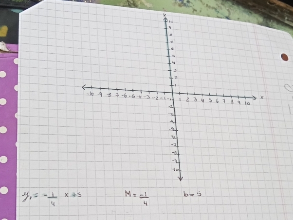 y_1=- 1/4 x+5 M= (-1)/4  b=5