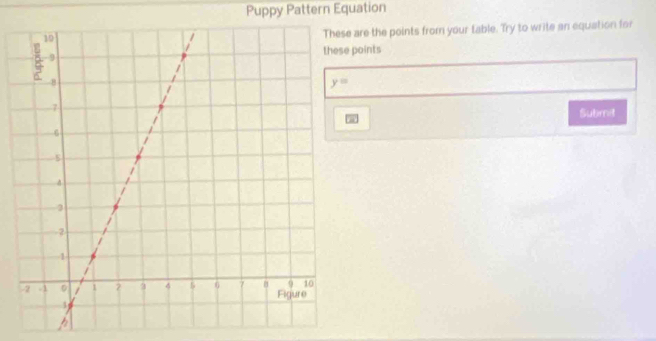 Puppy Pattern Equation
are the points from your table. Try to write an equation for
points
Submit