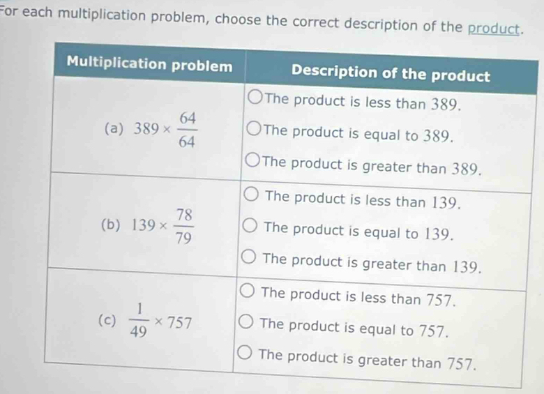 For each multiplication problem, choose the correct description of the product.