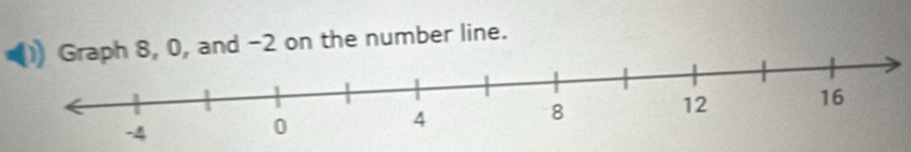 8, 0, and -2 on the number line.