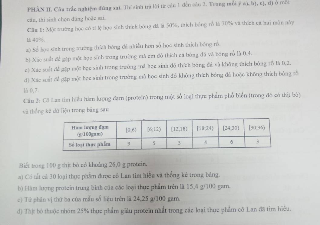 PHÀN II. Câu trắc nghiệm đúng sai. Thỉ sinh trả lời từ câu 1 đến câu 2. Trong mỗi ý a), b), c), d) ở môi
câu, thí sinh chọn đúng hoặc sai.
Câu 1: Một trường học có tỉ lệ học sinh thích bóng đá là 50%, thích bóng rồ là 70% và thích cả hai môn này
là 40%.
a) Số học sinh trong trường thích bóng đá nhiều hơn số học sinh thích bóng rỗ.
b) Xác suất để gặp một học sinh trong trường mà em đó thích cả bóng đá và bóng rỗ là 0,4.
c) Xác suất để gặp một học sinh trong trường mà học sinh đó thích bóng đá và không thích bóng rỗ là 0,2.
d) Xác suất để gặp một học sinh trong trường mà học sinh đó không thích bóng đá hoặc không thích bóng rỗ
là 0,7.
Câu 2: Cô Lan tìm hiểu hàm lượng đạm (protein) trong một số loại thực phẩm phổ biển (trong đó có thịt bò)
và thống kê dữ liệu trong bảng sau
Biết trong 100 g thịt bò có khoảng 26,0 g protein.
a) Có tất cả 30 loại thực phẩm được cô Lan tìm hiểu và thống kê trong bảng.
b) Hàm lượng protein trung bình của các loại thực phẩm trên là 15,4 g/100 gam.
c) Tứ phân vị thứ ba của mẫu số liệu trên là 24,25 g/100 gam.
d) Thịt bò thuộc nhóm 25% thực phẩm giàu protein nhất trong các loại thực phẩm cô Lan đã tìm hiểu.