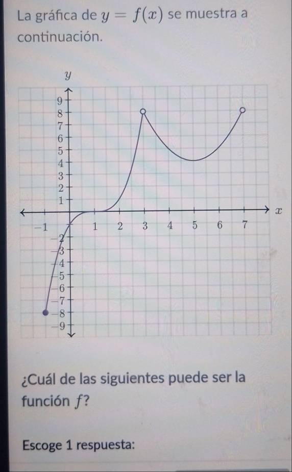 La gráfica de y=f(x) se muestra a 
continuación.
x
¿Cuál de las siguientes puede ser la 
función f? 
Escoge 1 respuesta: