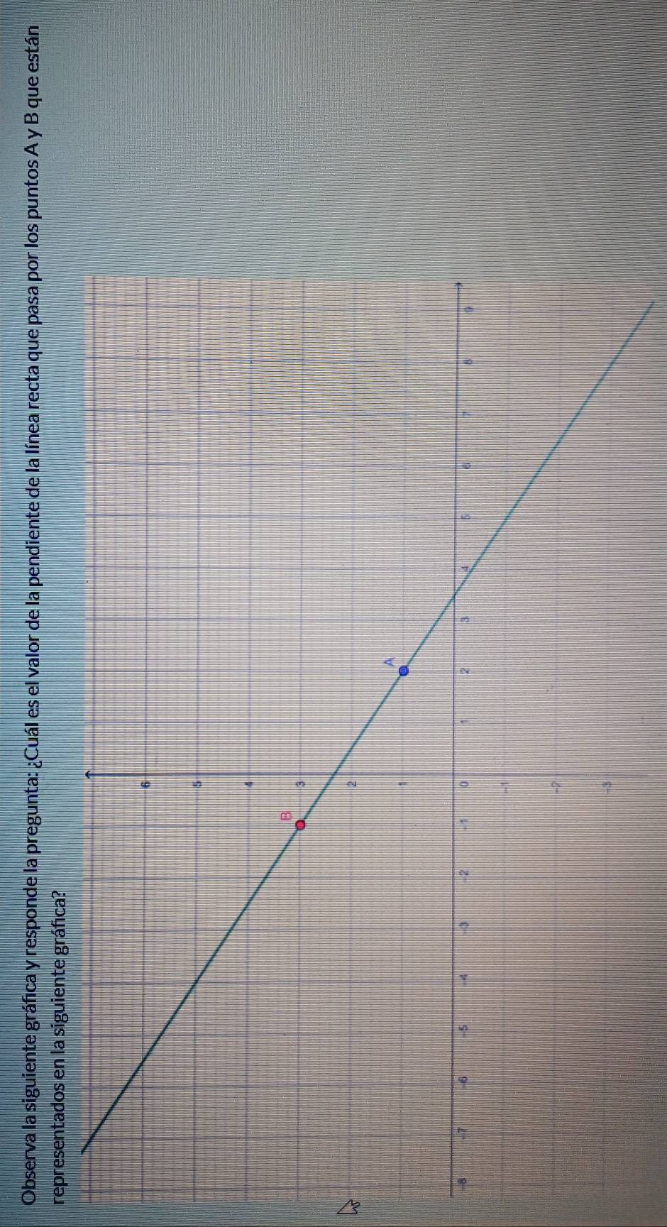 Observa la siguiente gráfica y responde la pregunta: ¿Cuál es el valor de la pendiente de la línea recta que pasa por los puntos A y B que están 
representados en la siguiente gráfica?