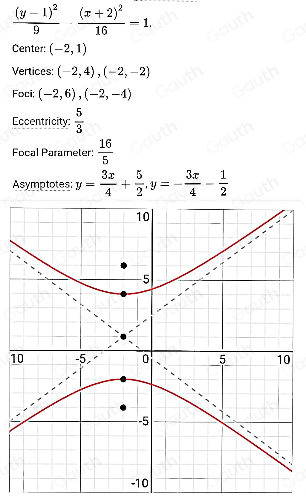 frac (y-1)^29-frac (x+2)^216=1. 
Center: (-2,1)
Vertices: (-2,4), (-2,-2)
Foci: (-2,6), (-2,-4)
Eccentricity:  5/3 
Focal Parameter:  16/5 
Asymptotes: y= 3x/4 + 5/2 , y=- 3x/4 - 1/2 
1
-10