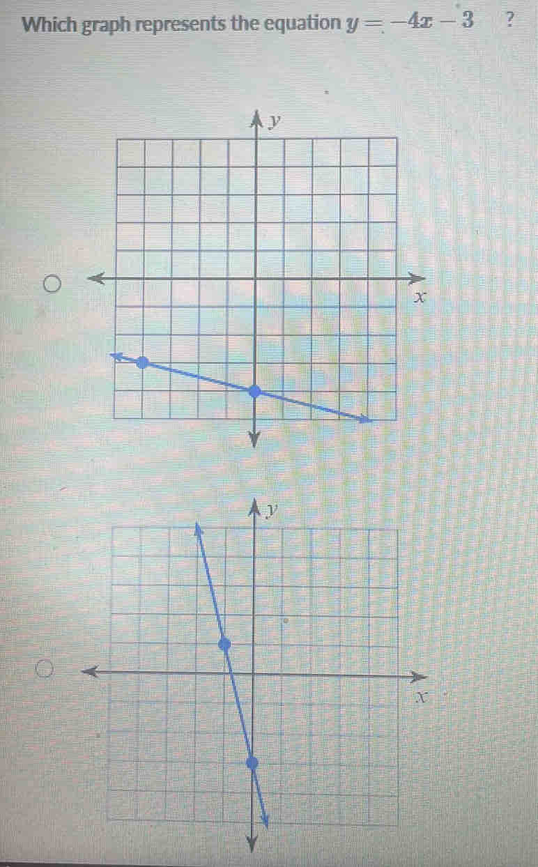 Which graph represents the equation y=-4x-3 ?