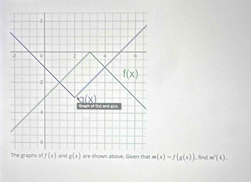 m(x)=f(g(x)) , find m'(4).