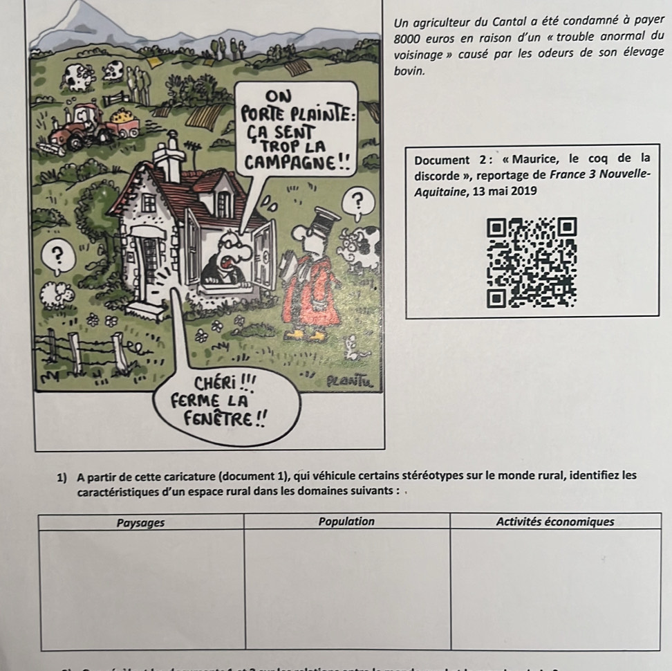 Un agriculteur du Cantal a été condamné à payer
000 euros en raison d'un «trouble anormal du 
oisinage » causé par les odeurs de son élevage 
vin. 
Document 2 : « Maurice, le coq de la 
discorde », reportage de France 3 Nouvelle- 
Aquitaine, 13 mai 2019 
stéréotypes sur le monde rural, identifiez les 

Paysages Population Activités économiques