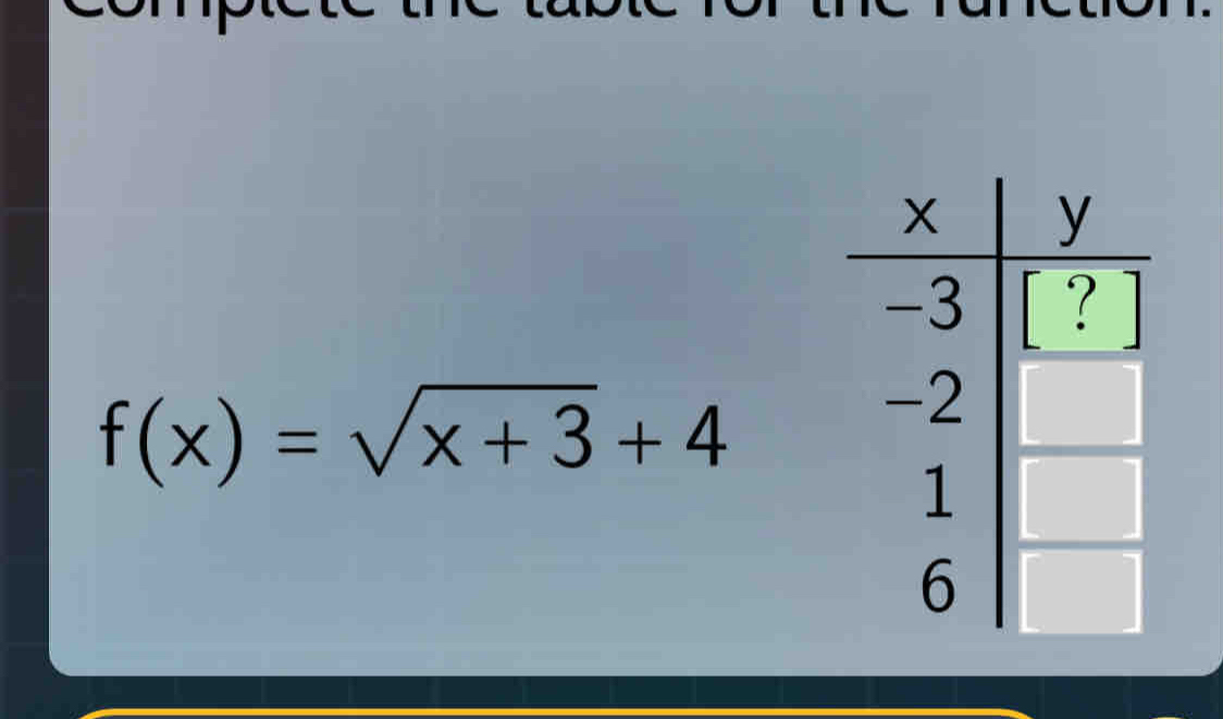 f(x)=sqrt(x+3)+4