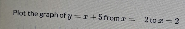 Plot the graph of y=x+5 from x=-2 to x=2