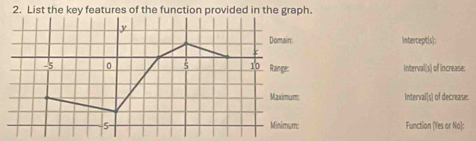 List the key features of the function provided in the graph.
y
Domain: Intercept(s):
-5 0 5 10 Range: Interval(s) of increase: 
Maximum: Interval(s) of decrease: 
5 Minimum: Function (Yes or No):