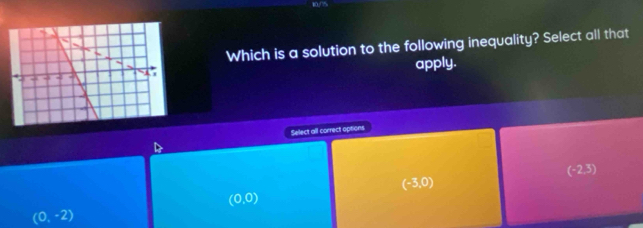 Which is a solution to the following inequality? Select all that
apply.
Select all correct options.
(0,0) (-2,3)
(-3,0)
(0,-2)