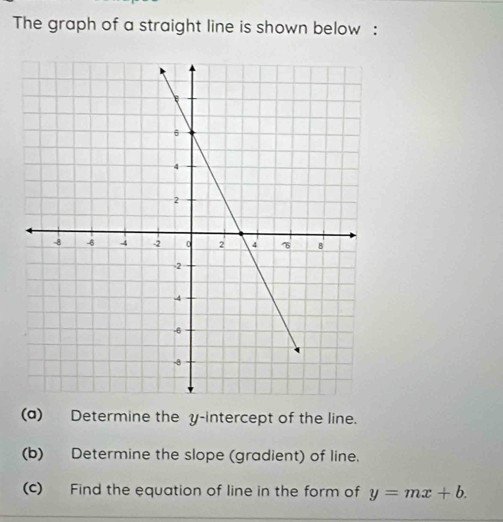 The graph of a straight line is shown below : 
(a) Determine the y-intercept of the line. 
(b) Determine the slope (gradient) of line. 
(c) Find the equation of line in the form of y=mx+b.