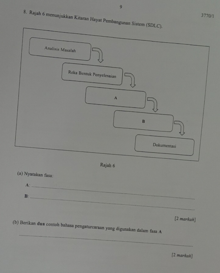 9 
3770/1 
8. Rajah 6 menunjukkan Kitaran Hayat Pembangunan Sistem (SDLC). 
Analisis Masalah 
Reka Bentuk Penyelesaian 
A 
B 
Dokumentasi 
Rajah 6 
(a) Nyatakan fasa: 
A:_ 
B:_ 
[2 markah] 
_ 
(b) Berikan dua contoh bahasa pengaturcaraan yang digunakan dalam fasa A 
[2 markah]