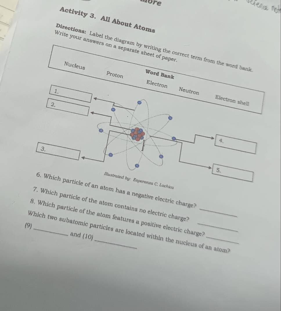 more 
Activity 3. All About Atoms 
Write your answers on a separate sheet of paper 
Directions: Label the diagram by writing the correct term from the 
N 
ca 
atom has a negative electric charge? 
7. Which particle of the atom contains no electric charge? 
8. Which particle of the atom features a positive electric charge? 
(9) 
Which two subatomic particles are located within the nucleus of an atom? 
and (10)