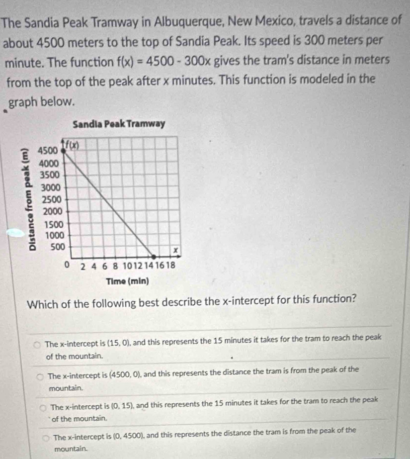 The Sandia Peak Tramway in Albuquerque, New Mexico, travels a distance of
about 4500 meters to the top of Sandia Peak. Its speed is 300 meters per
minute. The function f(x)=4500-300x gives the tram's distance in meters
from the top of the peak after x minutes. This function is modeled in the
graph below.
Which of the following best describe the x-intercept for this function?
The x-intercept is (15,0) , and this represents the 15 minutes it takes for the tram to reach the peak
of the mountain.
The x-intercept is (4500,0) , and this represents the distance the tram is from the peak of the
mountain.
The x-intercept is (0,15) , and this represents the 15 minutes it takes for the tram to reach the peak
of the mountain.
The x-intercept is (0,4500) , and this represents the distance the tram is from the peak of the
mountain.