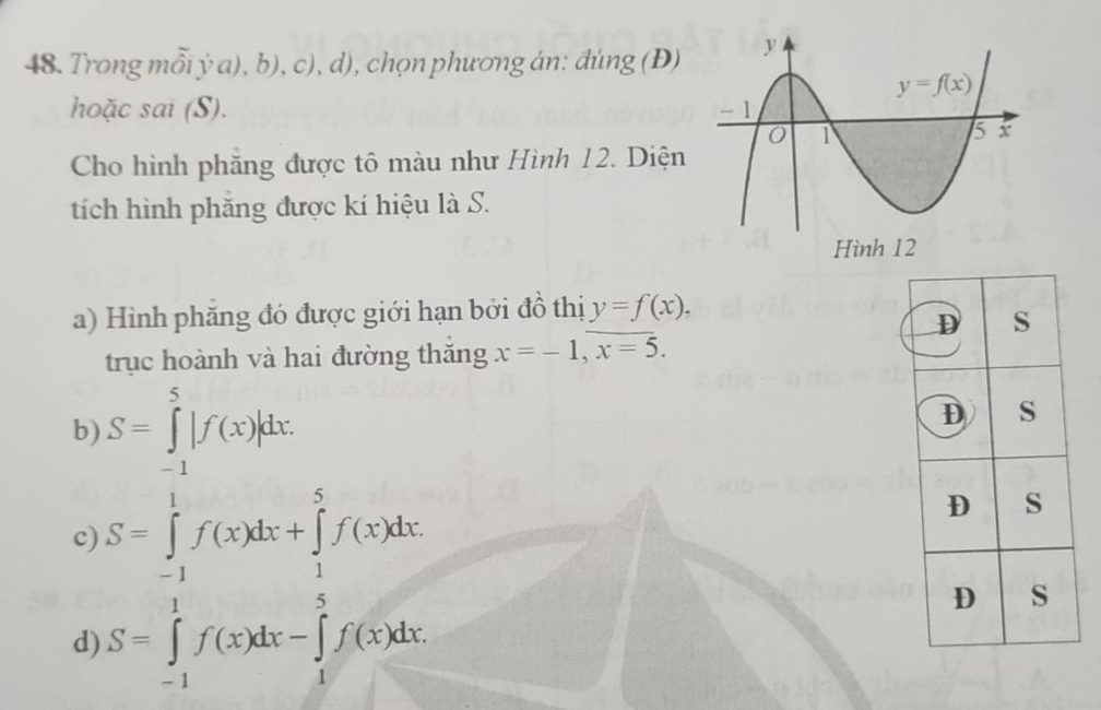 Trong mỗi ý a), b), c), d), chọn phương án: đúng (Đ) 
hoặc sai (S). 
Cho hình phăng được tô màu như Hình 12. Diện
tích hình phăng được kí hiệu là S.
a) Hình phăng đó được giới hạn bởi đồ thị y=f(x),
trục hoành và hai đường thăng x=-1,overline x=5.
b) S=∈tlimits _(-1)^5|f(x)|dx.
c) S=∈tlimits _(-1)^1f(x)dx+∈tlimits _1^5f(x)dx
d) S=∈tlimits _(-1)^1f(x)dx-∈tlimits _1^5f(x)dx