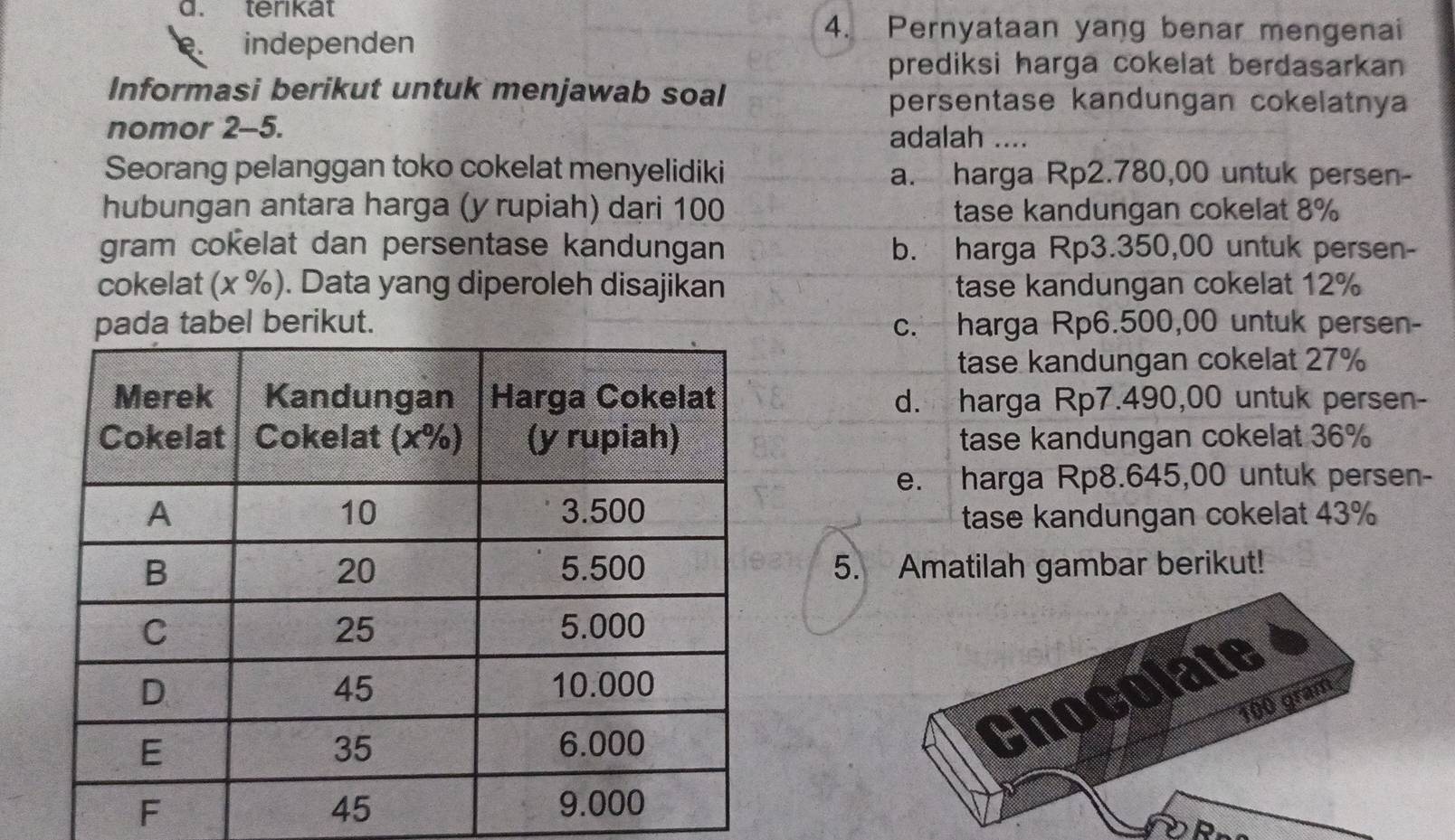 terikat
independen
4. Pernyataan yang benar mengenai
prediksi harga cokelat berdasarkan
Informasi berikut untuk menjawab soal
persentase kandungan cokelatnya
nomor 2-5.
adalah ....
Seorang pelanggan toko cokelat menyelidiki a. harga Rp2.780,00 untuk persen-
hubungan antara harga (y rupiah) dari 100 tase kandungan cokelat 8%
gram cokelat dan persentase kandungan b. harga Rp3.350,00 untuk persen-
cokelat (x %). Data yang diperoleh disajikan tase kandungan cokelat 12%
pada tabel berikut. c. harga Rp6.500,00 untuk persen-
tase kandungan cokelat 27%
d. harga Rp7.490,00 untuk persen-
tase kandungan cokelat 36%
e. harga Rp8.645,00 untuk persen-
tase kandungan cokelat 43%
5. Amatilah gambar berikut!