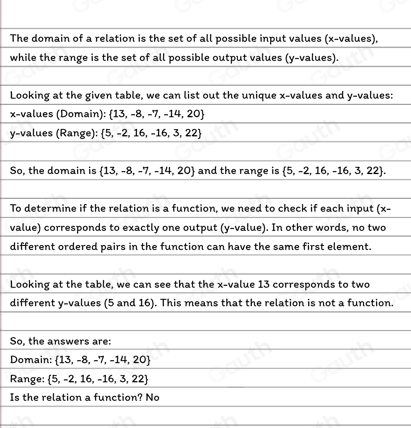 Solved: State theen in the table below, and determine if it is a ...