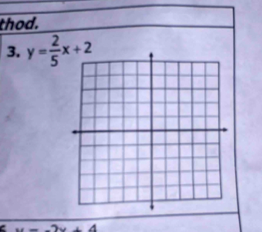 thod. 
3. y= 2/5 x+2.. -2x+4