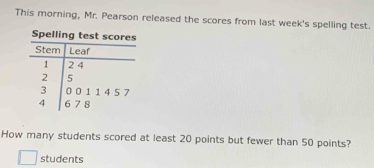 This morning, Mr. Pearson released the scores from last week's spelling test. 
How many students scored at least 20 points but fewer than 50 points? 
students