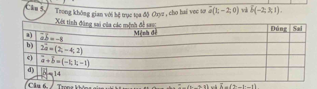 Trong không gian với hệ trục tọa độ Oxyz , cho hai vec tơ overline a(1;-2;0) và vector b(-2;3;1).
Câu 6.   Trong khôn
=_ (1· _ 2· 3) và vector b=(2· -1· -1)